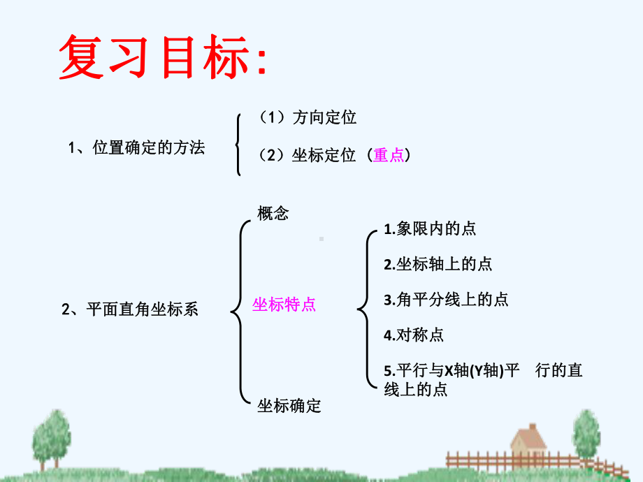 第3章位置与坐标复习课件.ppt_第2页