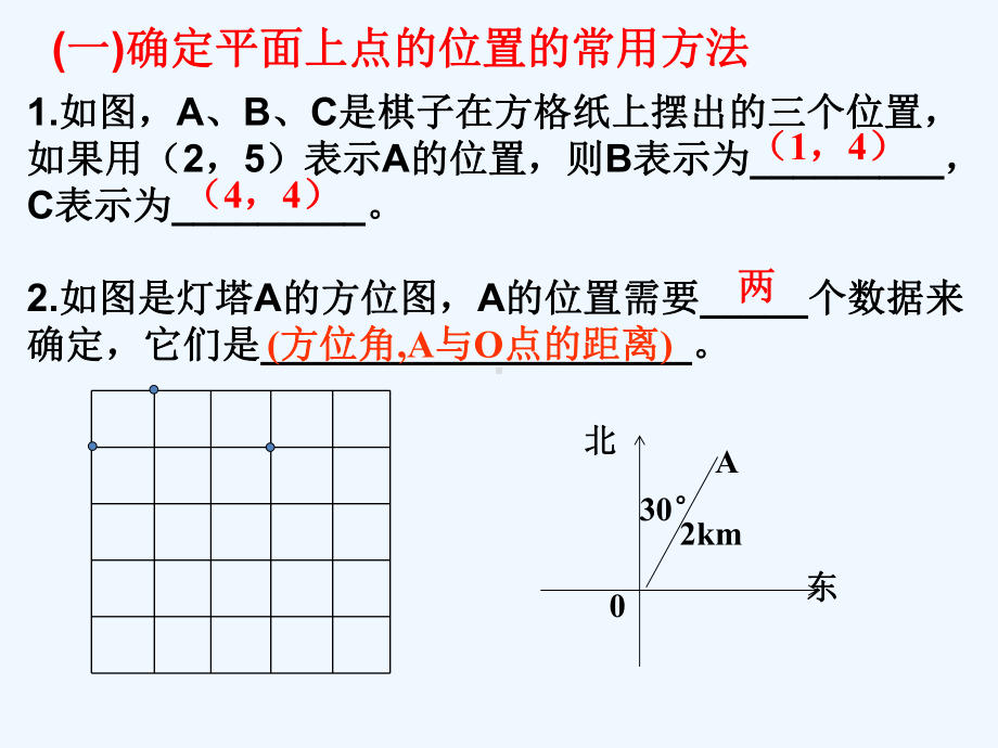 第3章位置与坐标复习课件.ppt_第3页