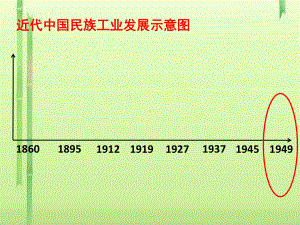 社会主义建设在探索中曲折发展ppt26-人民版课件.ppt