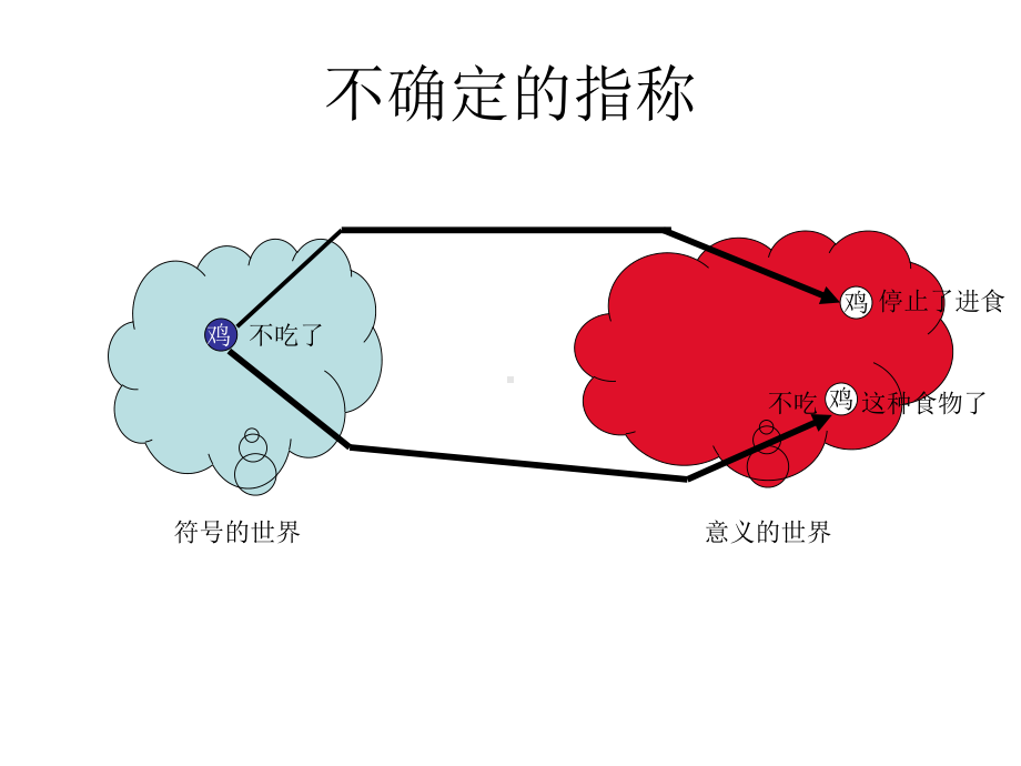 短语结构制导的范畴表达式演算课件.ppt_第3页