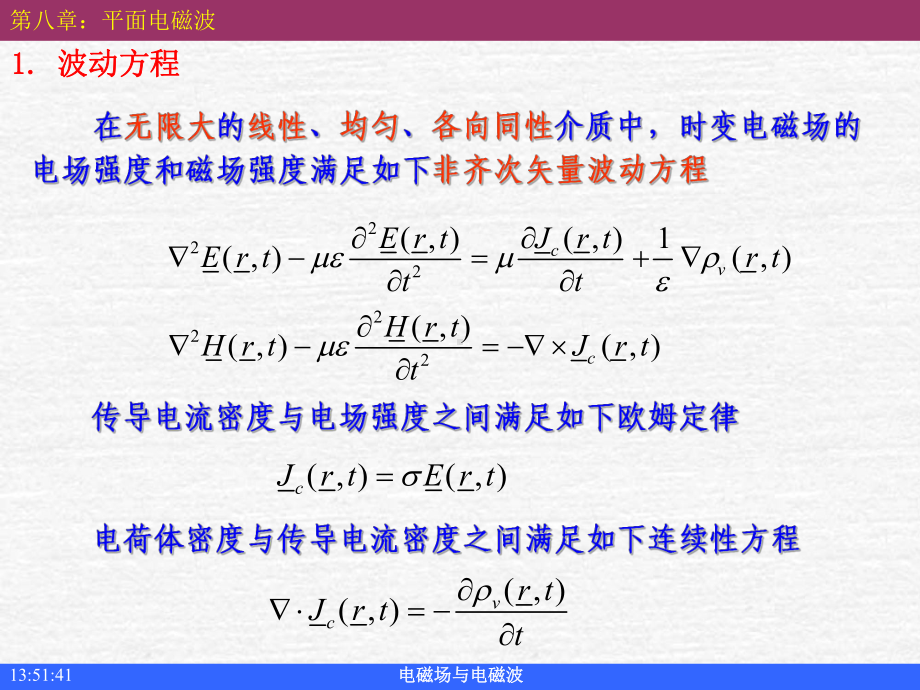 磁场的振幅课件.ppt_第2页