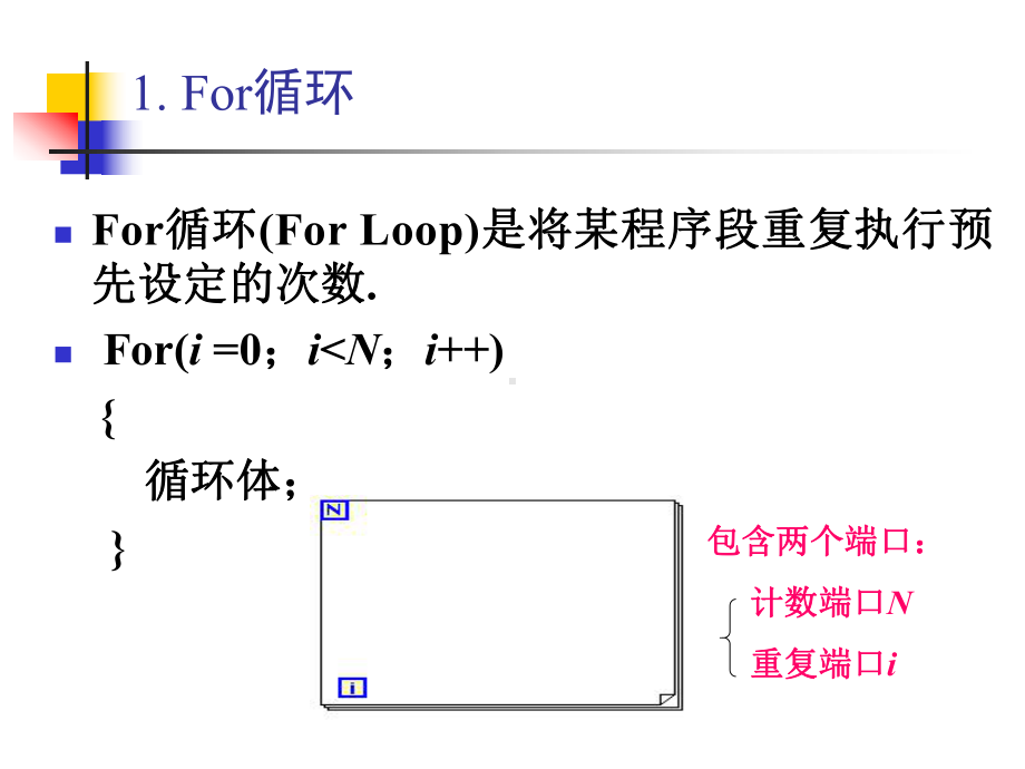 第5章虚拟仪器设计基础.ppt_第3页