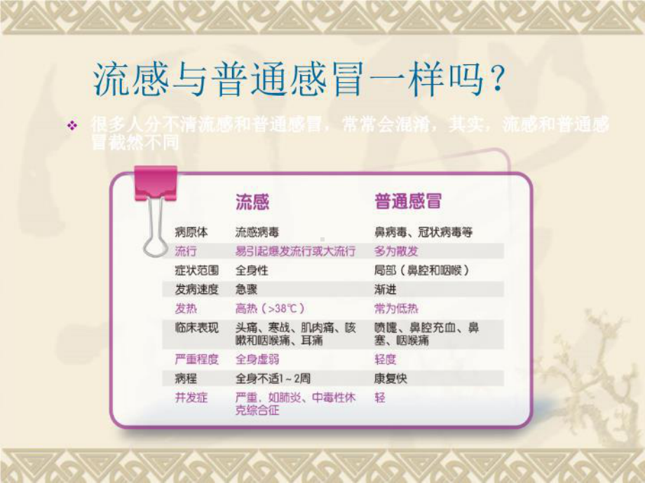 流感预防与保健课件.ppt_第2页