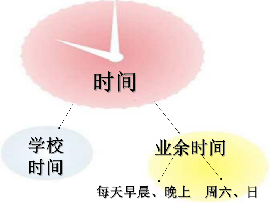 小学生主题班会ppt课件—别让时间悄悄溜走 通用版.ppt_第2页