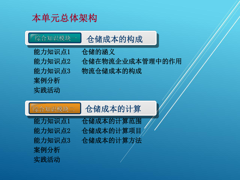 物流财会第五单元课件.ppt_第3页