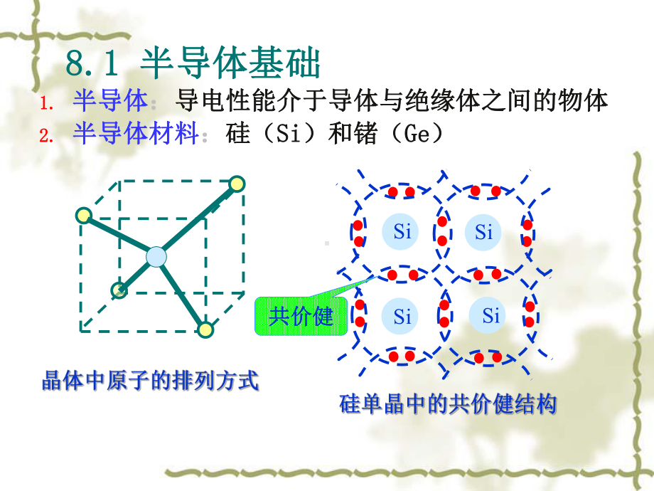 电路第-8-章-半导体二极管及应用-课件1.ppt_第3页