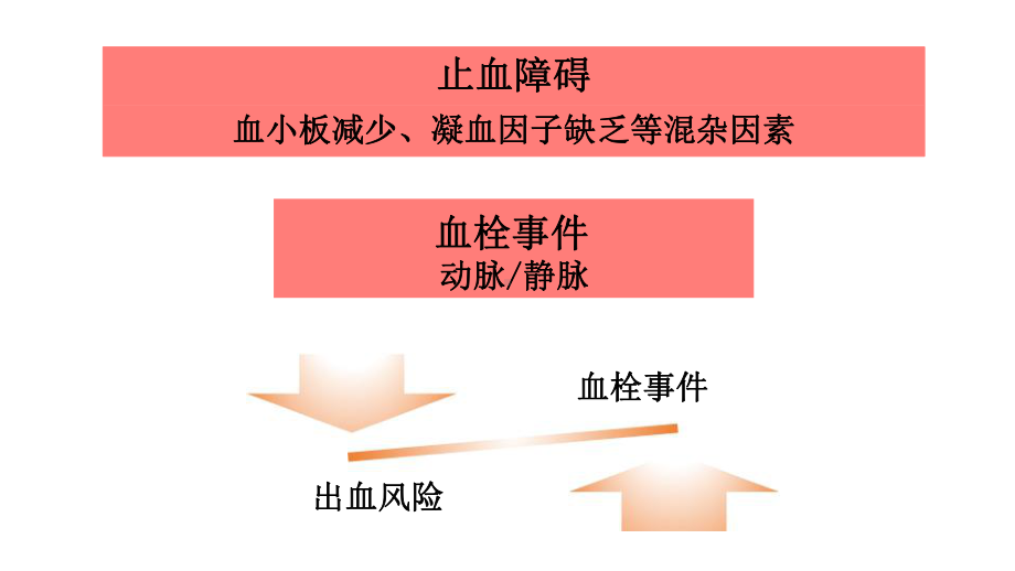 止血障碍患者的抗栓凝治疗课件.pptx_第2页