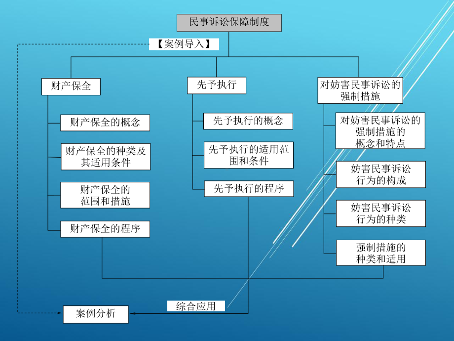 民事诉讼法学第六章课件.pptx_第2页