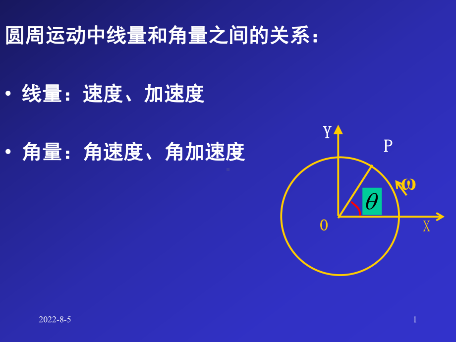 第一章圆周运动例题及相对运动n2讲解课件.ppt_第1页