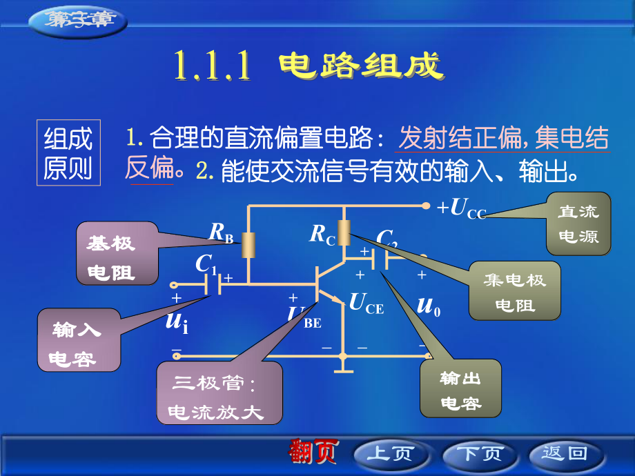 第1章放大电路的基本原理和分析方法课件.ppt_第3页