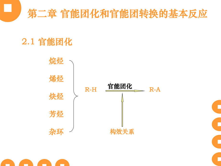 第二章-官能团化和官能团转化的基本反应课件.ppt_第1页