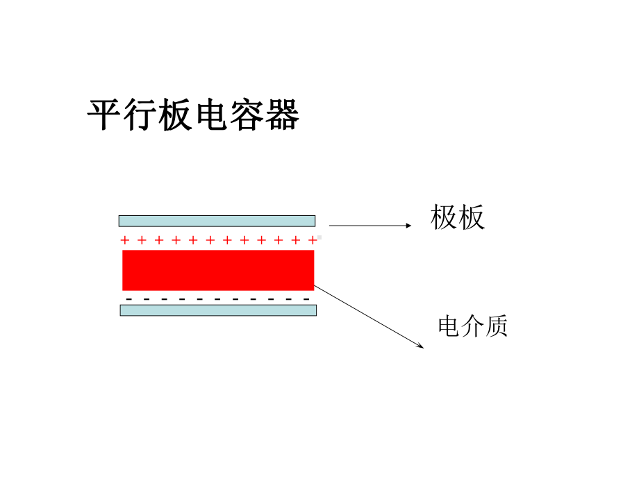 电容器的电容-PPT课件.ppt_第3页