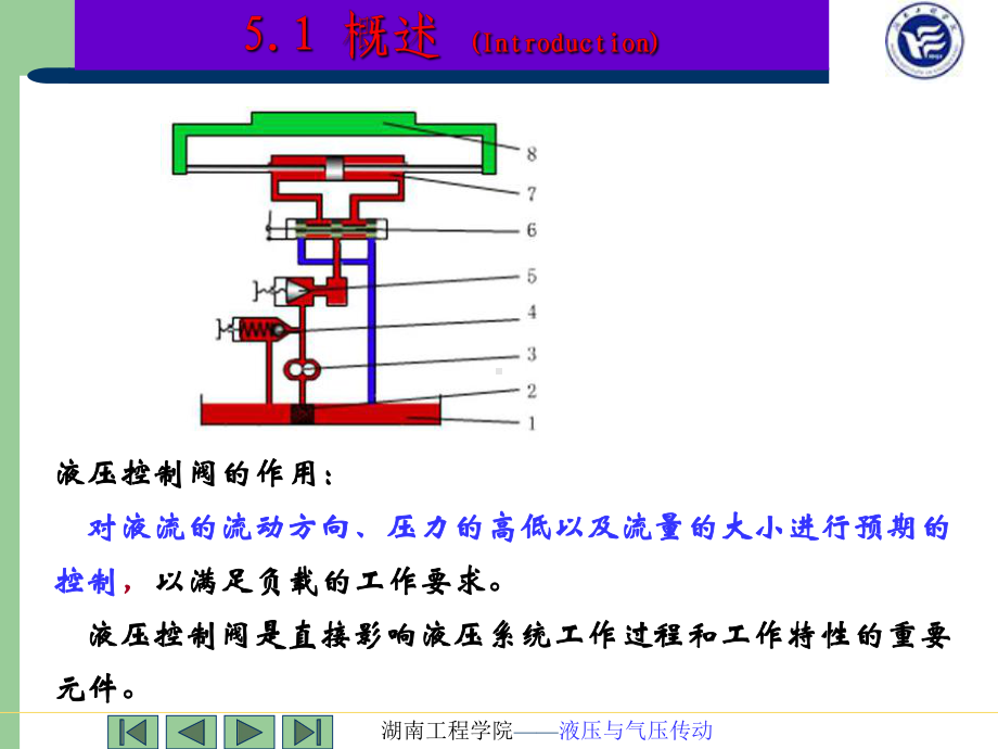 第5章-液压控制元件课件.ppt_第2页