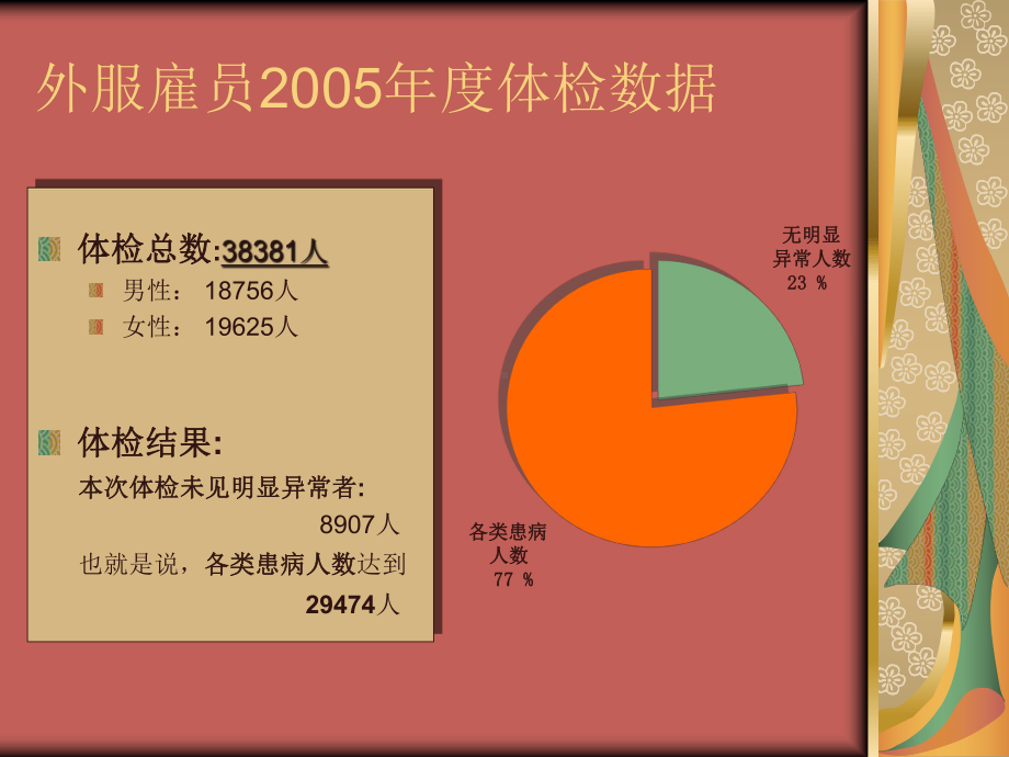 白领健康讲座-从外服雇员体检谈起课件.ppt_第2页