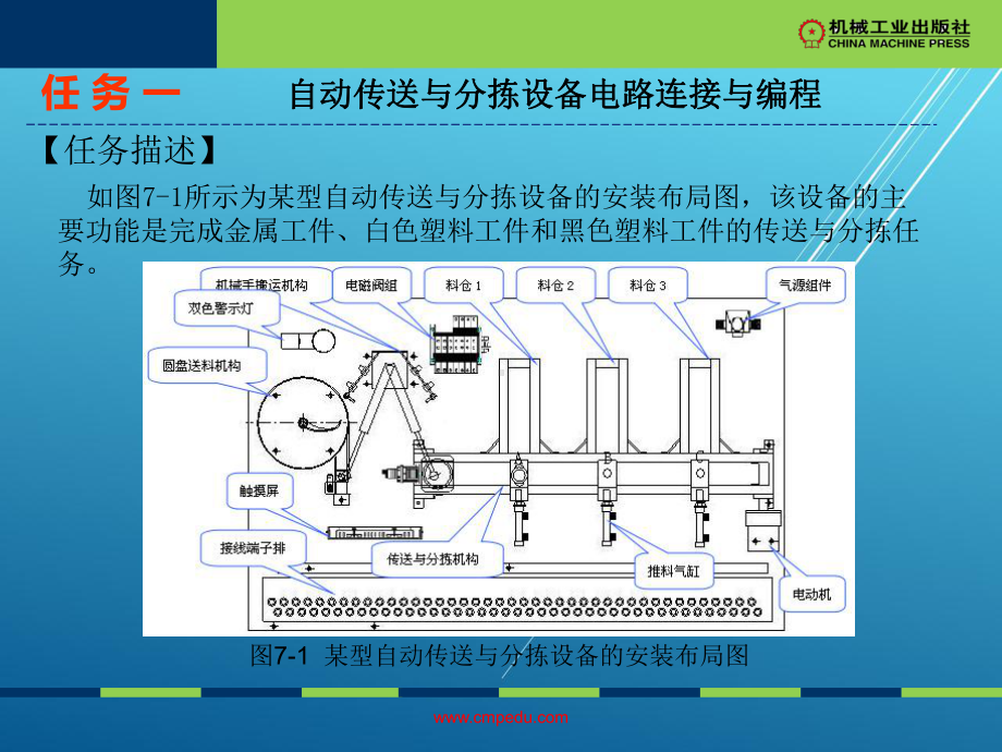 电器与PLC控制技术项目七-任务一课件.ppt_第2页