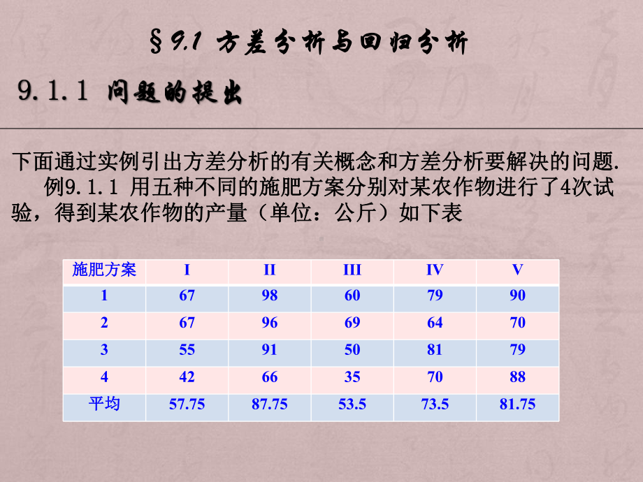 第9章方差分析与回归分析课件.ppt_第2页