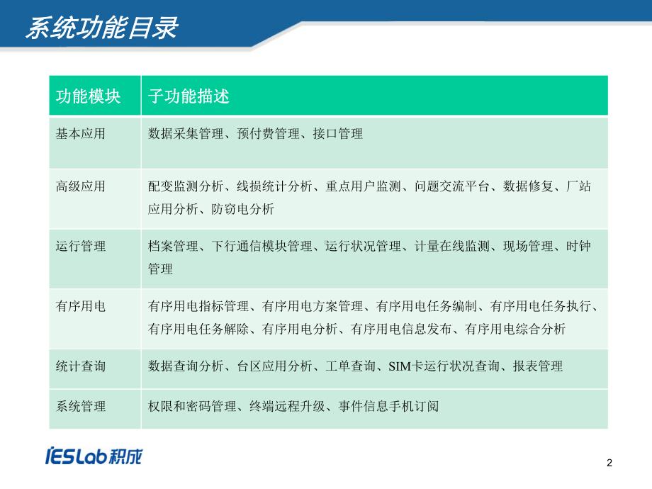 电力用户用电信息采集-系统常用功能介绍课件.ppt_第2页