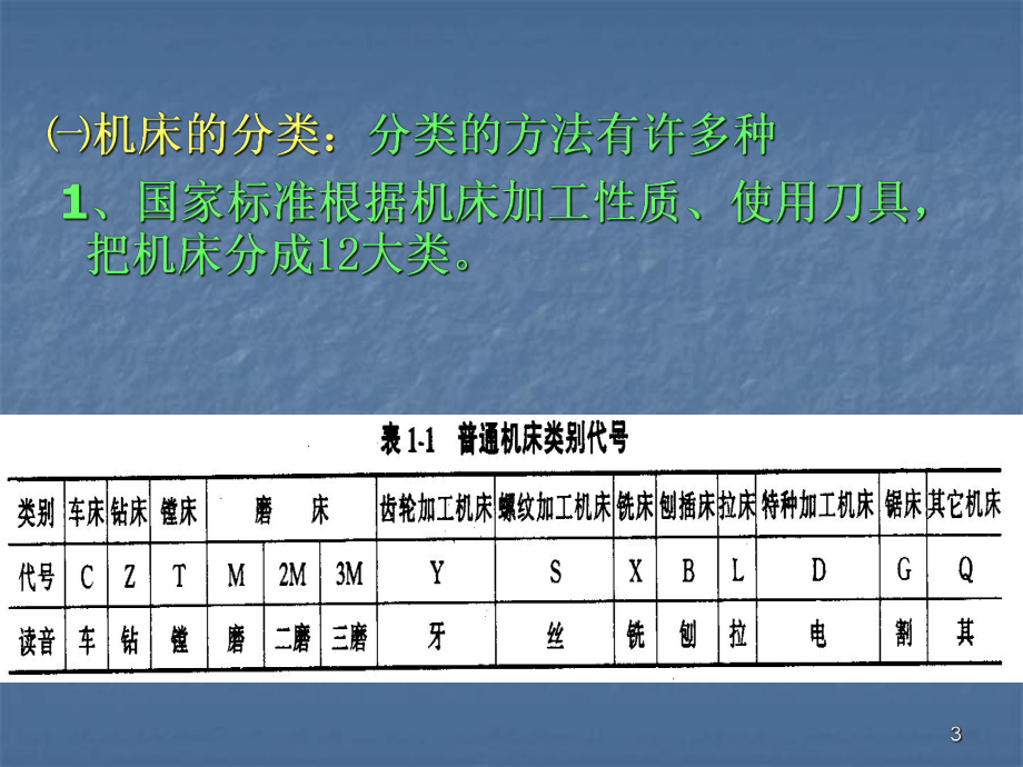 机械加工方法及设备讲解课件.ppt_第3页