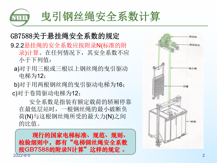 电梯常用计算介绍wx课件.ppt_第2页