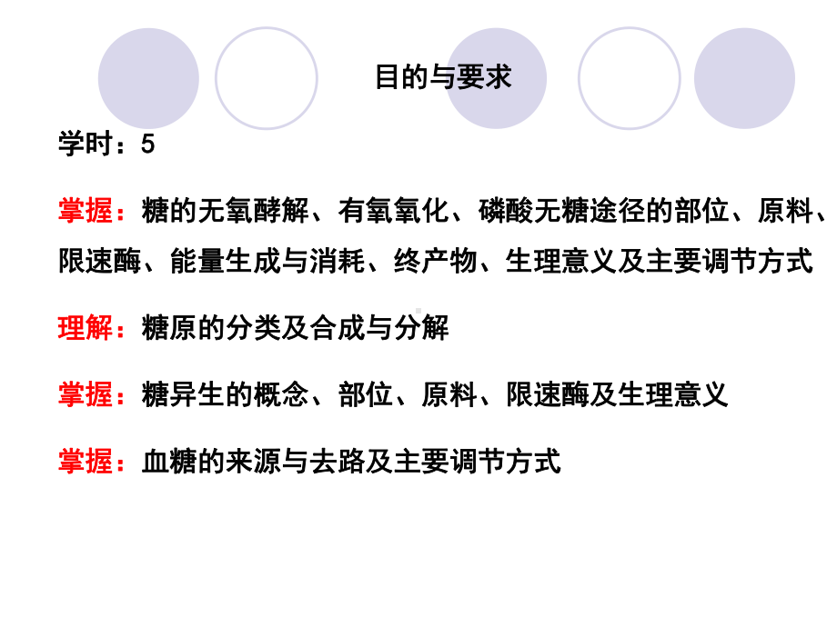 第4章-糖代谢医学课件.ppt_第2页