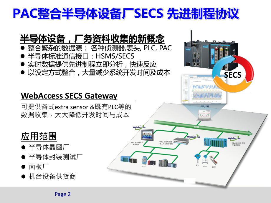 研华半导体设备SECS联网解决方案.pptx_第2页