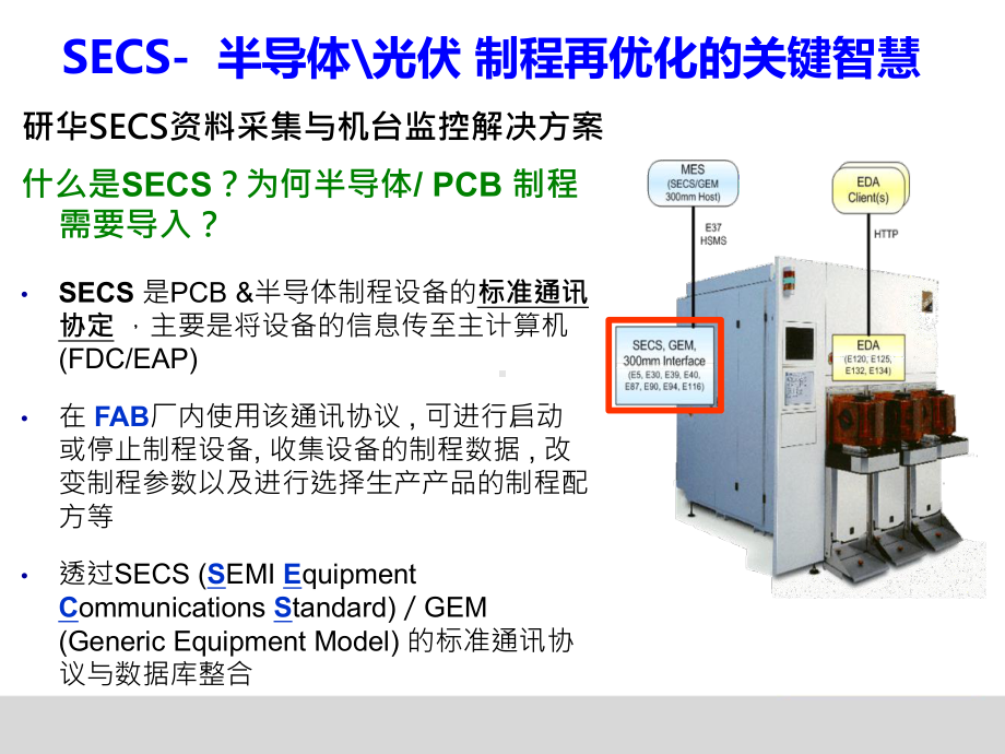 研华半导体设备SECS联网解决方案.pptx_第3页