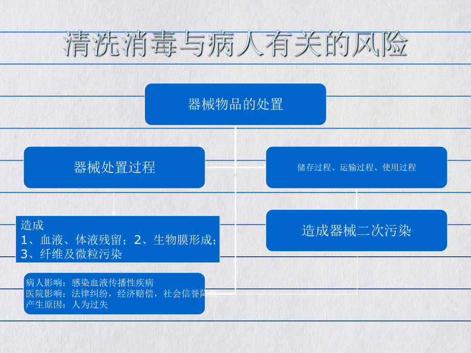 消毒供应中心职业防护课件PPT.ppt_第2页