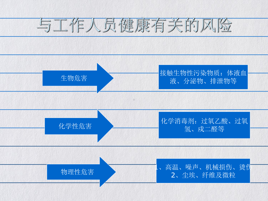 消毒供应中心职业防护课件PPT.ppt_第3页