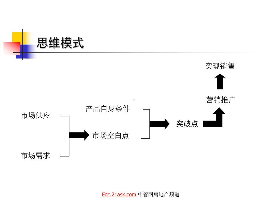 某大厦营销推广策略课件.ppt_第2页