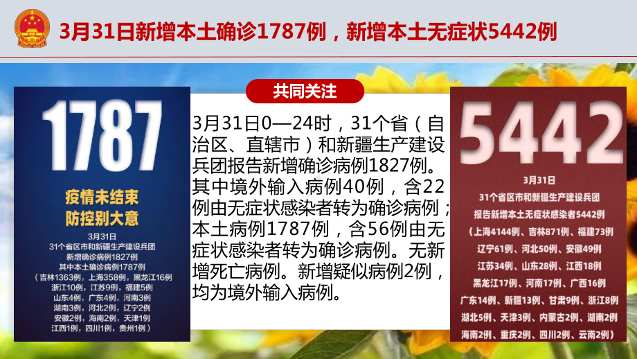 4.1齐心抗疫、新冠疫情期间焦虑情绪调适指南：心理健康主题班会ppt课件.pptx_第2页