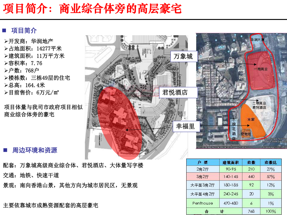 深圳华润幸福里项目简介讲解课件.ppt_第3页