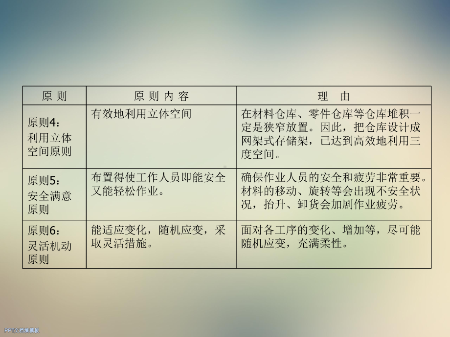 生产效率提升的五大改善课件.ppt_第3页