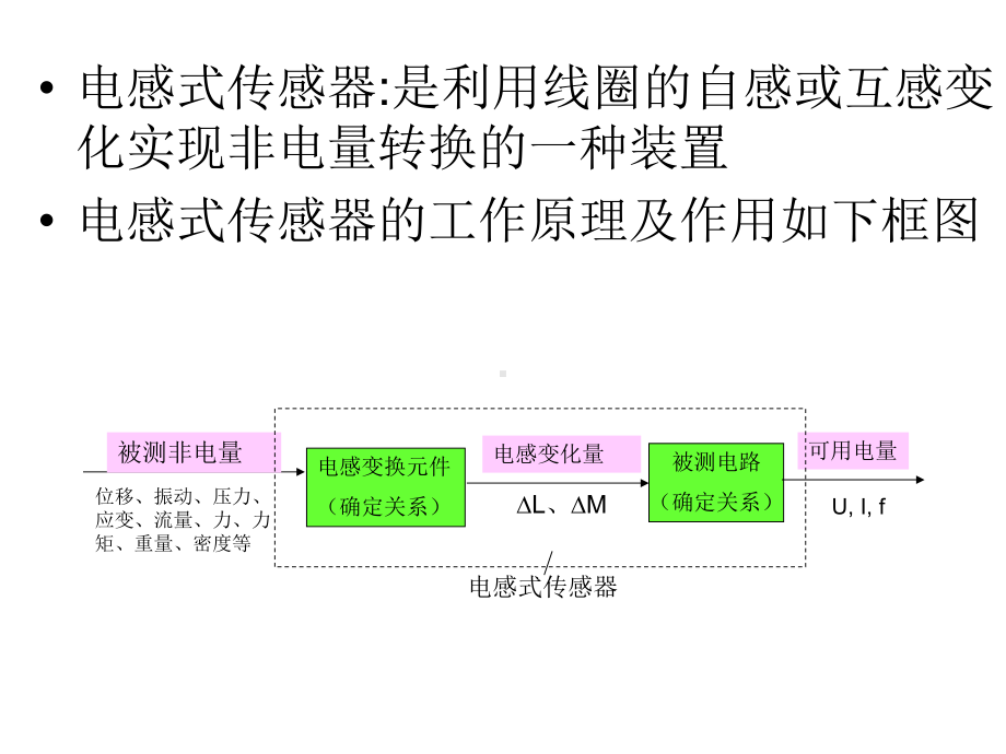 电感式传感器(同名42)课件.ppt_第3页