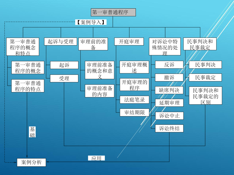 民事诉讼法学第八章课件.pptx_第2页