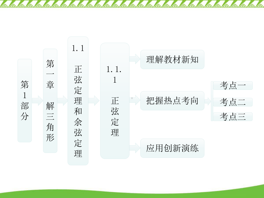 正弦定理和余定理课件.ppt_第1页