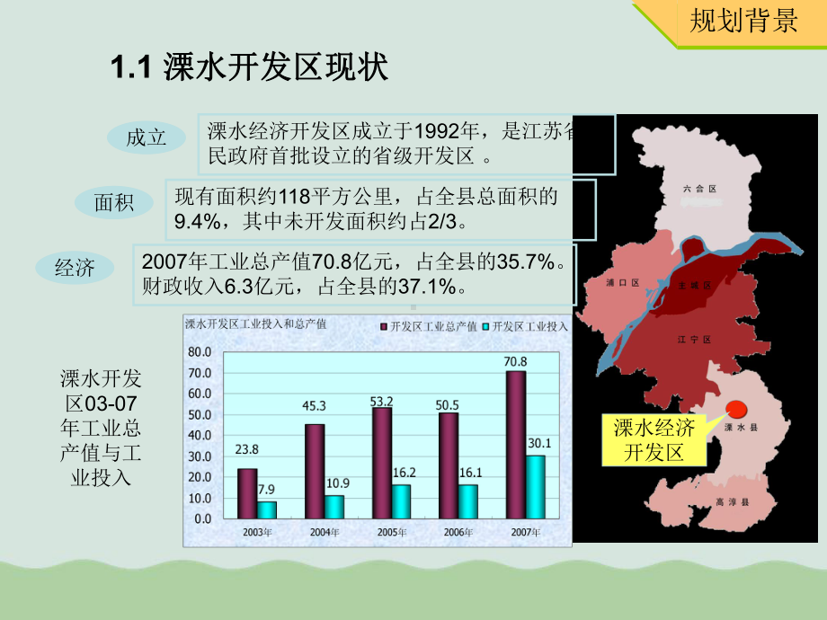 某经济开发区发展战略规划(68张ppt).ppt_第3页