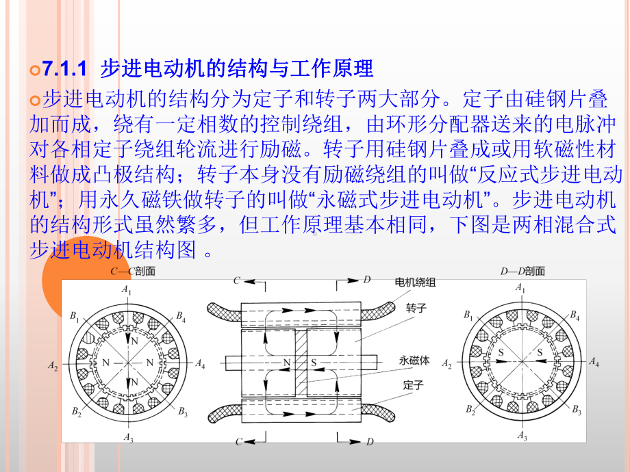 第7章步进电动机传动控制系统-PPT课件.ppt_第3页