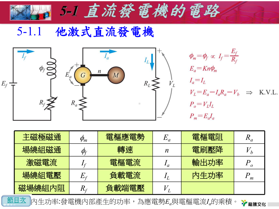 直流电动机课件.ppt_第2页