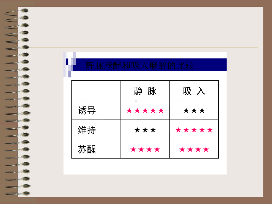 氟醚的临床研究及停顿课件.ppt_第3页