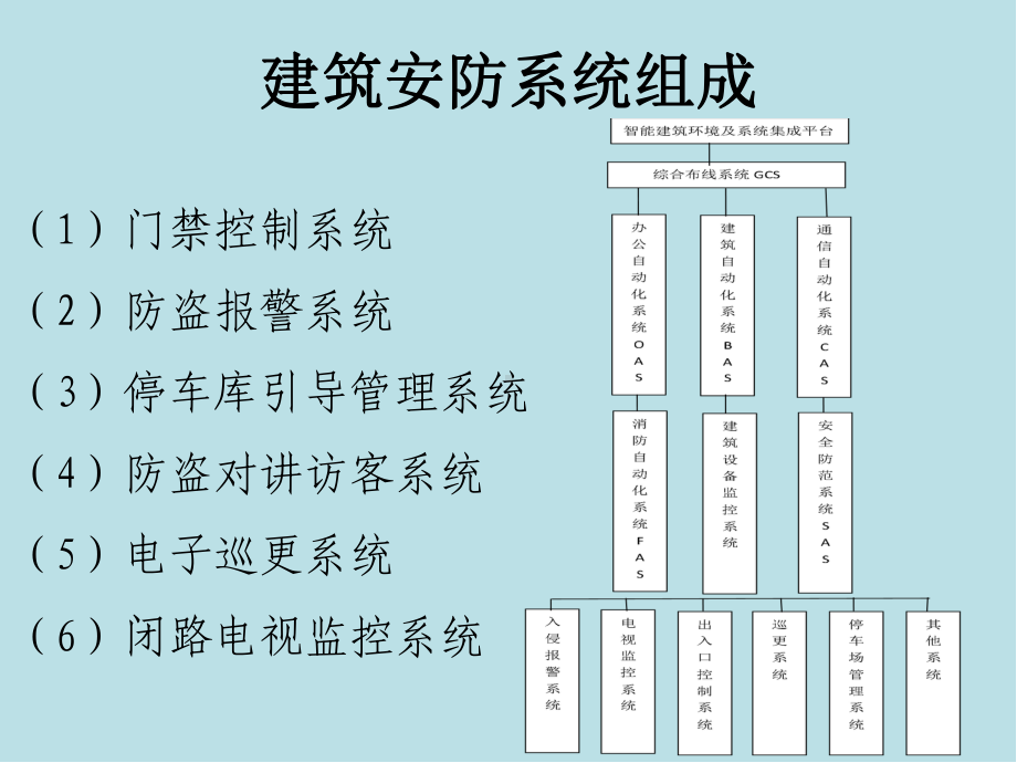 消防PPT-第九章课件.pptx_第2页