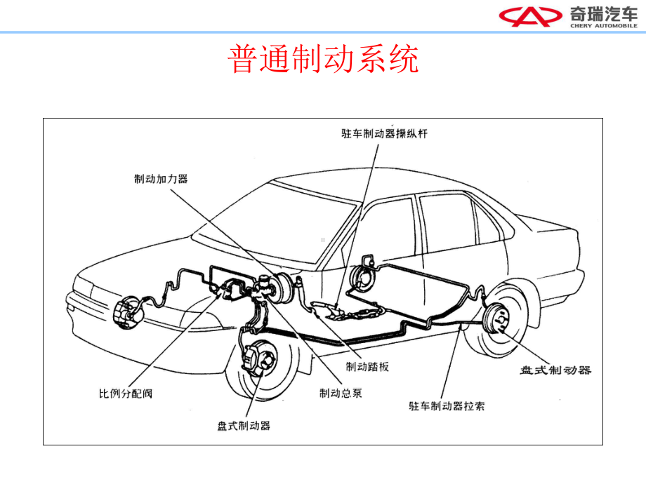 电磁阀故障课件.ppt_第1页