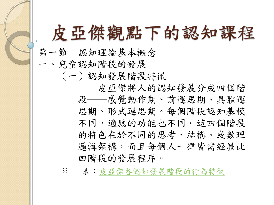 皮亚杰观点下的认知课程课件.ppt_第2页