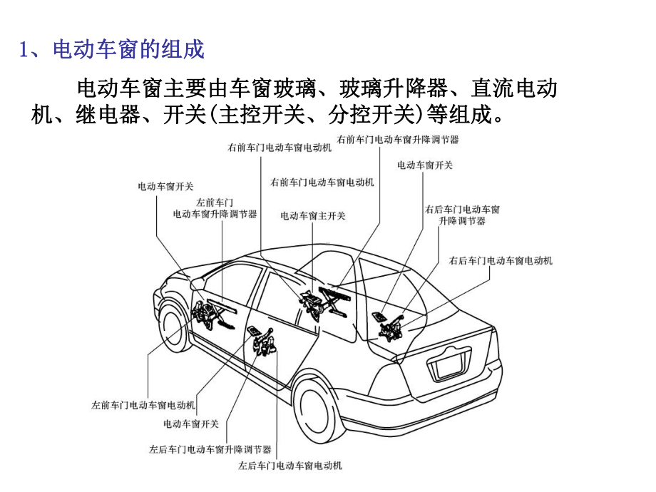 电动车窗、天窗培训课件(共56张PPT).ppt_第3页