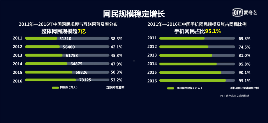 泛娱乐时代的创新营销课件.pptx_第2页