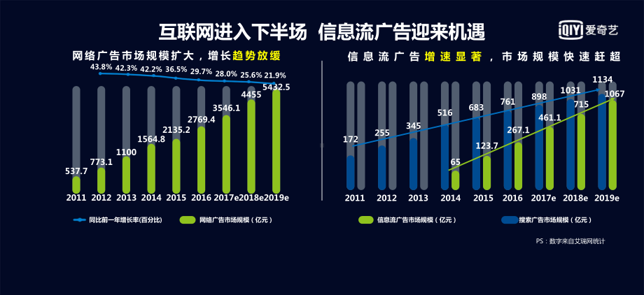 泛娱乐时代的创新营销课件.pptx_第3页