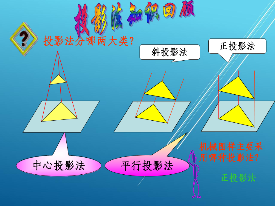 模具制图资源任务二-绘制方块的三视图课件.ppt_第3页