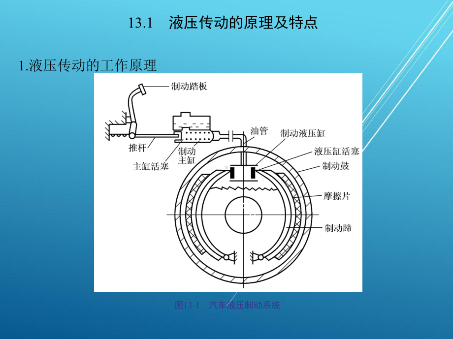 汽车机械基础第十三章课件.ppt_第2页