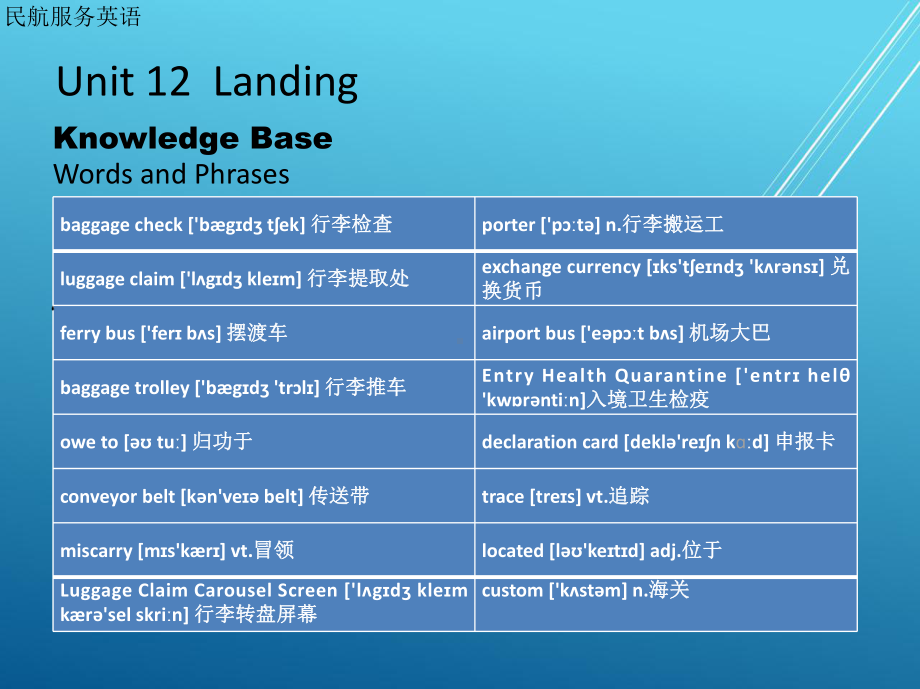 民航服务英语课件12.ppt_第2页