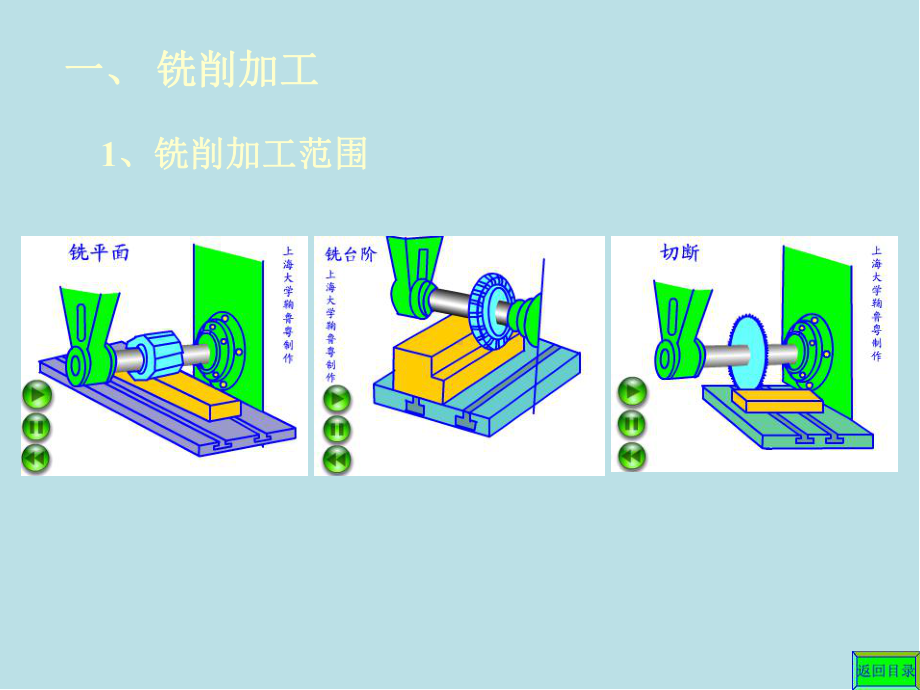 机械制造基础ch06-07铣钻镗加工jg课件.ppt_第2页