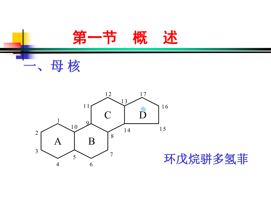 第十五章甾体激素类药物的课件.ppt_第3页